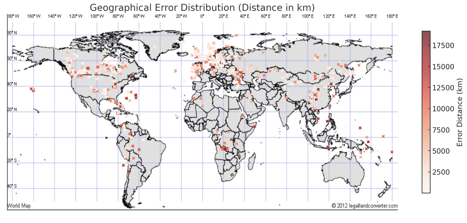 Geolocation Estimation